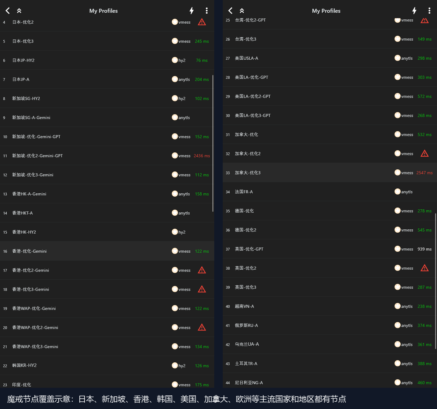魔戒节点覆盖示意