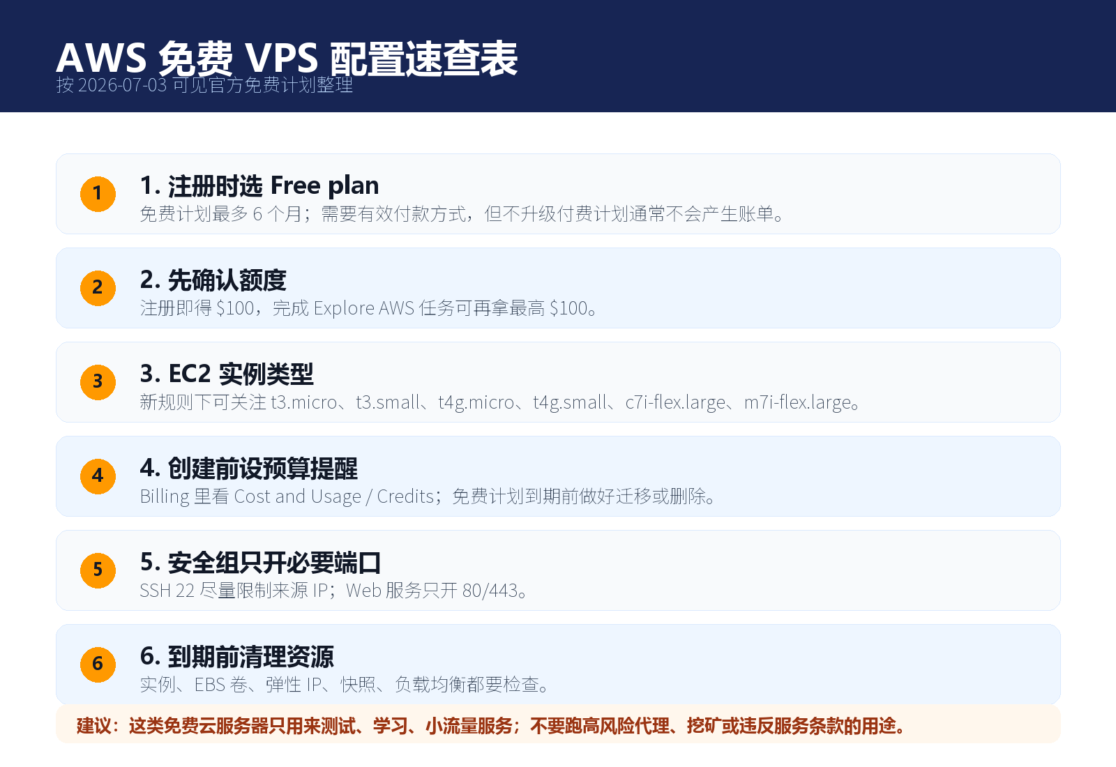 AWS 免费 VPS 配置速查表