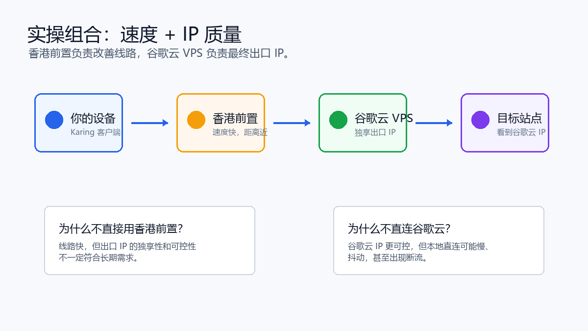 链式代理组合示意