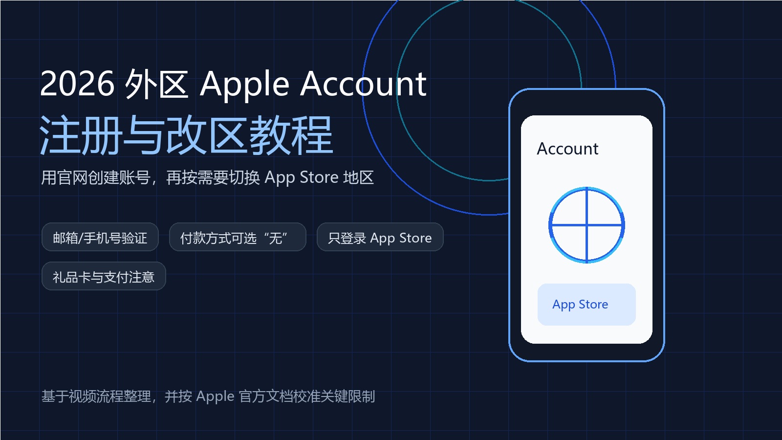 外区 Apple Account 注册教程封面
