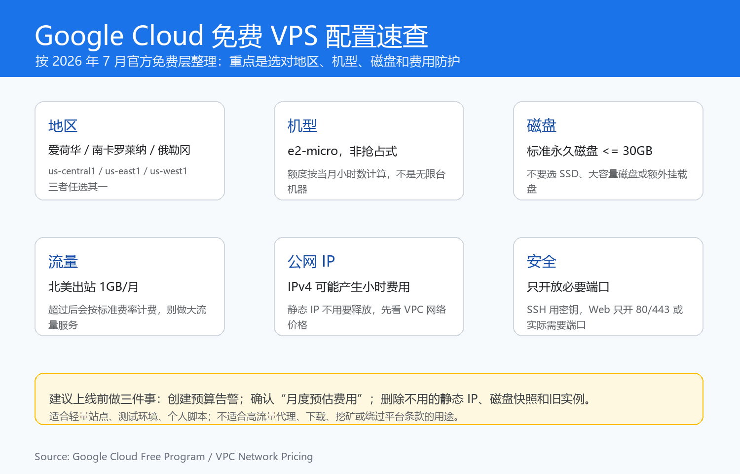Google Cloud 免费 VPS 配置速查