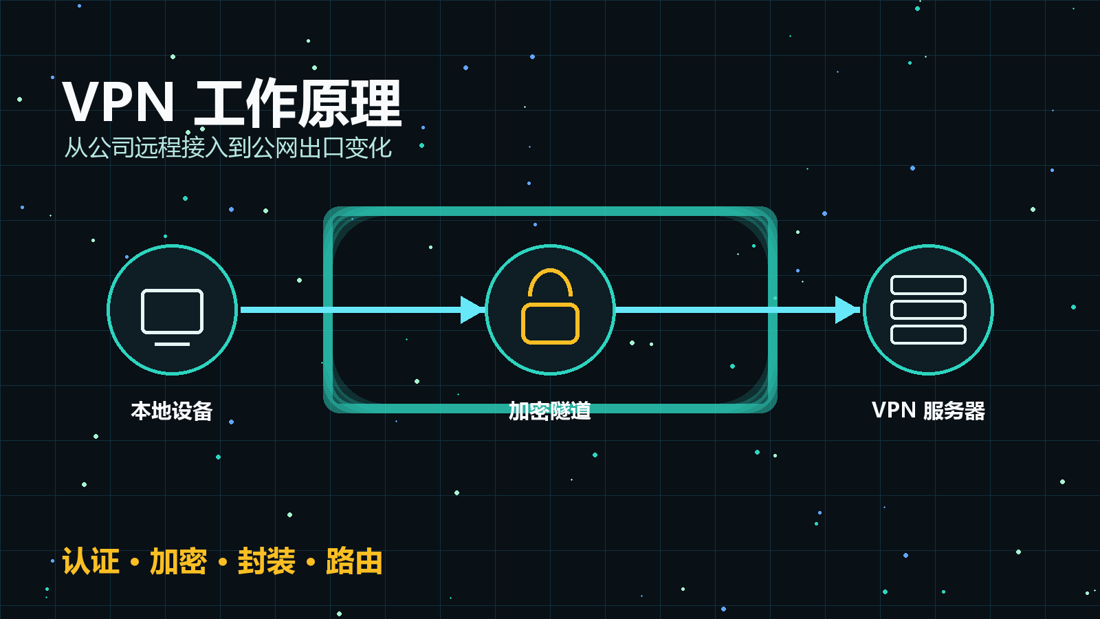 VPN 工作原理